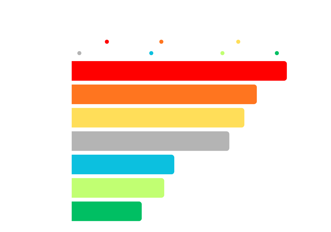 Ransomware extortion pressure model”