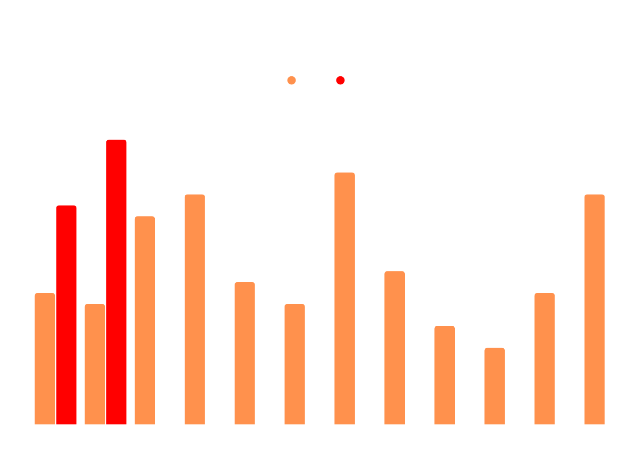 Ransomware claims in Italy: comparative overview